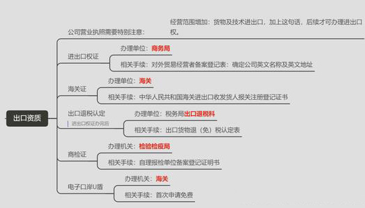 青島公司注冊(cè)代理記賬